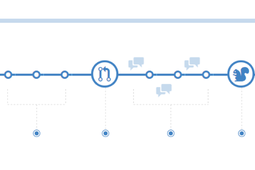How we tackle Continuous Delivery at Ibuildings